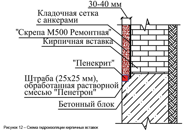 Закрепление сетки с помощью дюбелей Закрепление сетки с помощью дюбелей